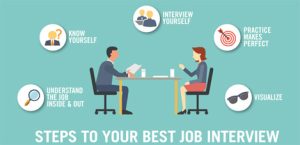 Những điều cần biết khi phỏng vấn xin việc